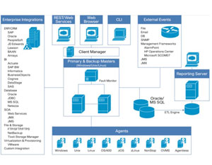 Cisco Tidal Enterprise Scheduler