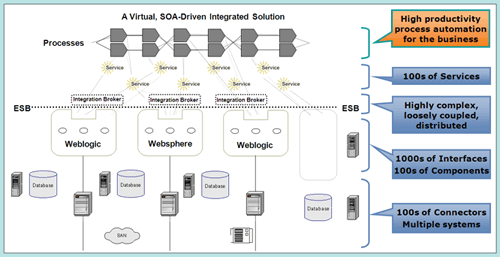 Cisco Tidal Enterprise Adapter for IBM WebSphere DataStage