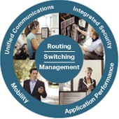 Integrated Services Router Capabilities