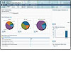 Cisco Prime Network Control System