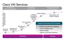 VXI: Implementation
