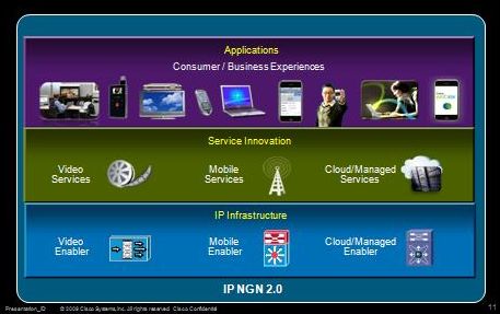 Überblick über IP NGN