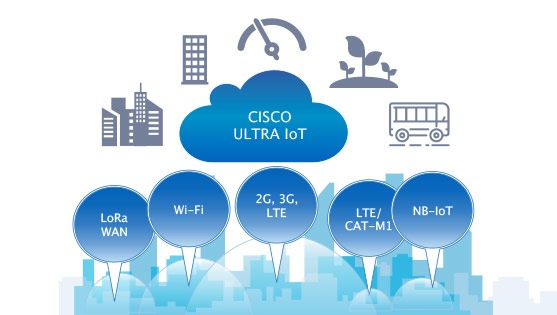 Cisco Ultra IoT is a multi-access, virtualized mobile core optimized for IoT servicesCisco Ultra IoT is a multi-access, virtualized mobile core optimized for IoT services.
