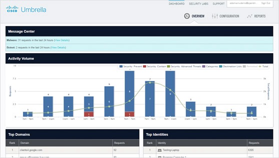 Cisco Umbrella Roaming. Protection beyond the firewall: Easily protect roaming users off the VPN using Cisco’s new cloud-delivered security service. Block malware, phishing, & C2 callbacks at the DNS-layer. No additional agents — integrated into Cisco AnyConnect client. Learn more.