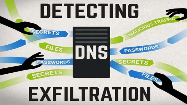 Cisco Talos on DNS exfiltration