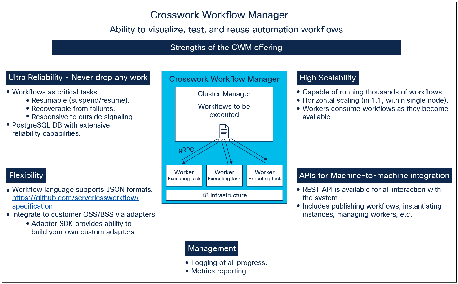 Crosswork Workflow Manager - at a glance