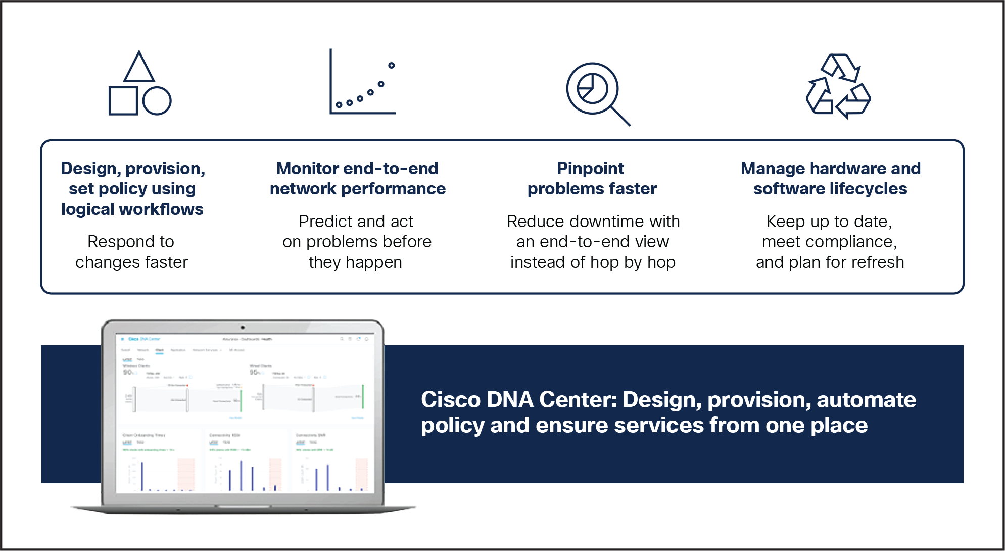 Cisco DNA Center features
