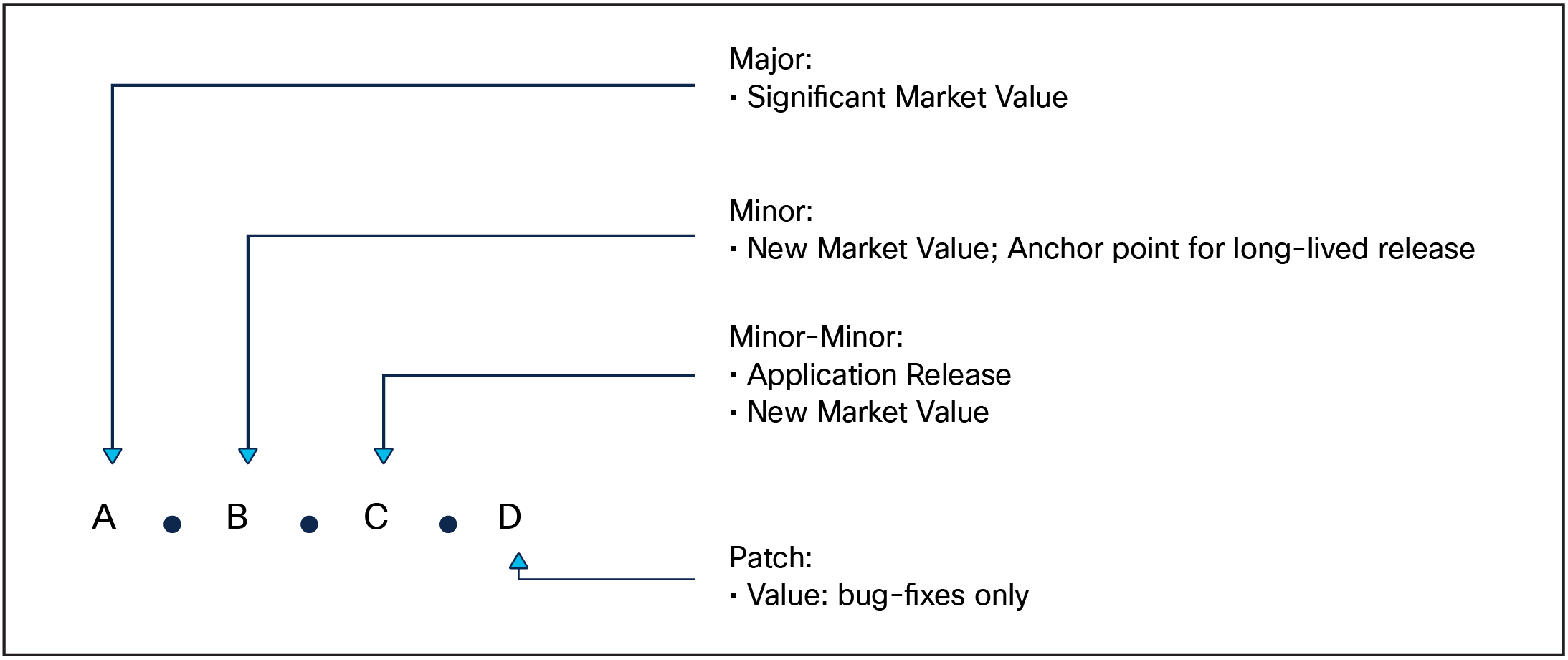 DiagramDescription automatically generated with low confidence