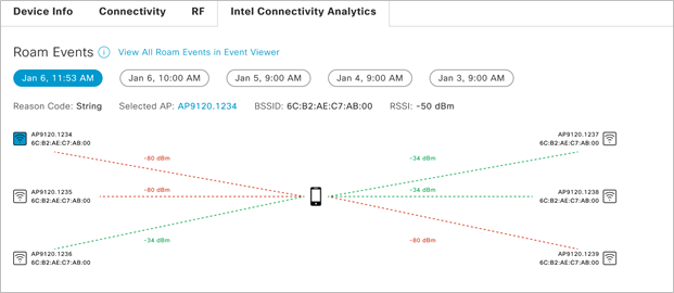 Intel Connectivity Analytics