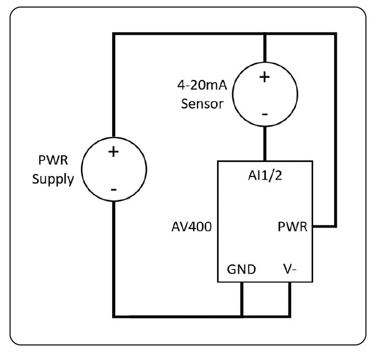 AV400 4-20mA Sensor Wiring Reference Example