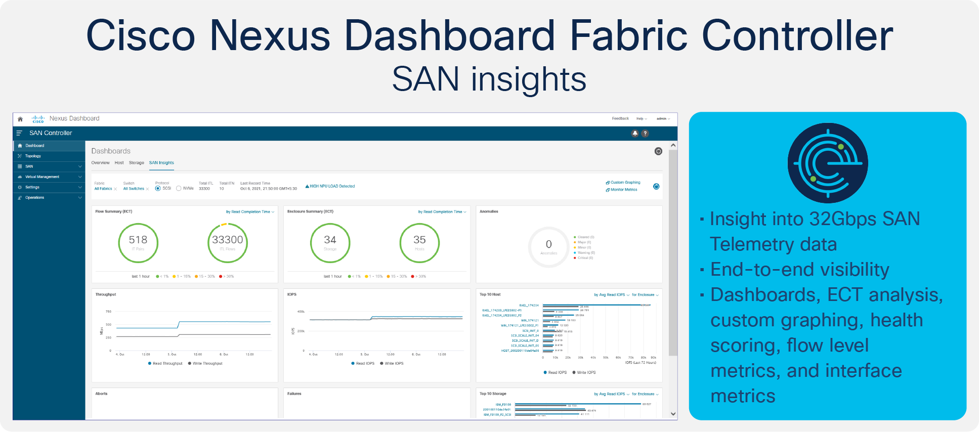 Cisco NDFC SAN Insights dashboard