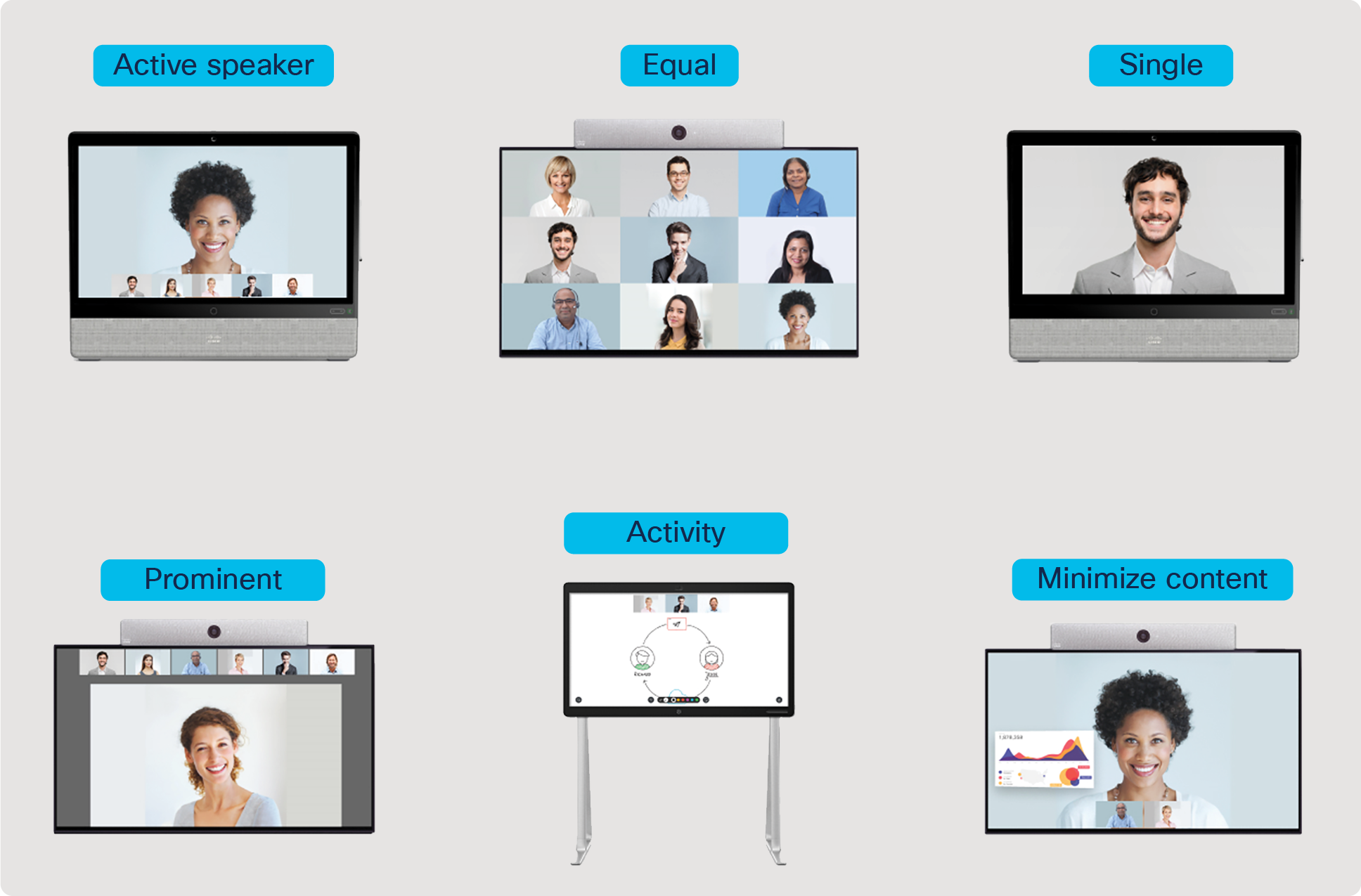 Video Stream Layouts for Webex Video Conferencing Devices