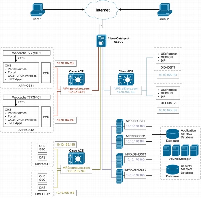Install Oracle Application Server 10G On Windows 2008 Install Oracle Application Server 10G On Windows 2008