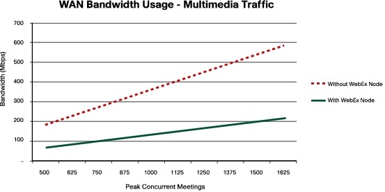 The Cisco WebEx Node for the Cisco ASR 1000 Series ...