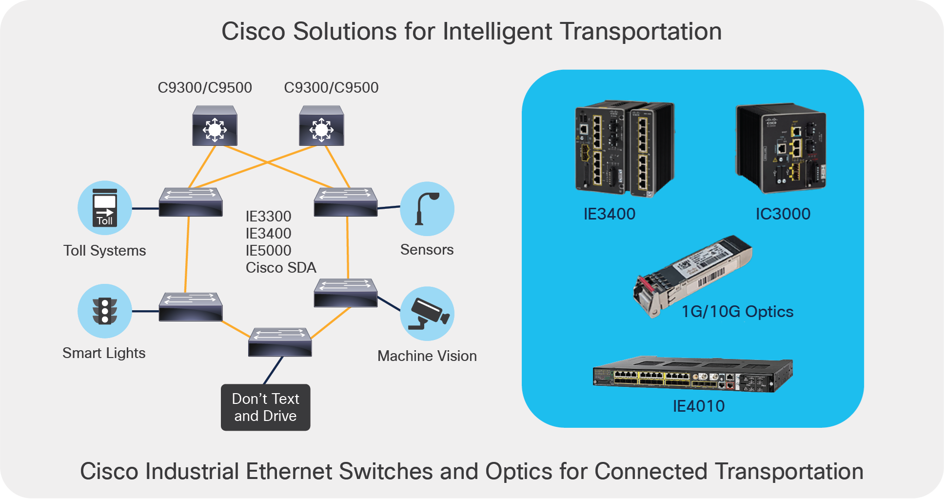 Using Industrial Temperature Optics and Industrial Ethernet switches for Intelligent Transportation