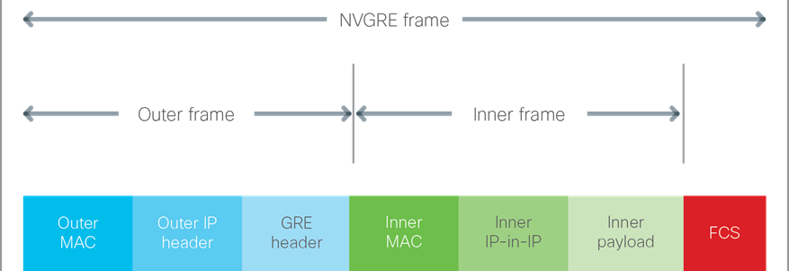 Figure21_Tuning-NVGRE.png