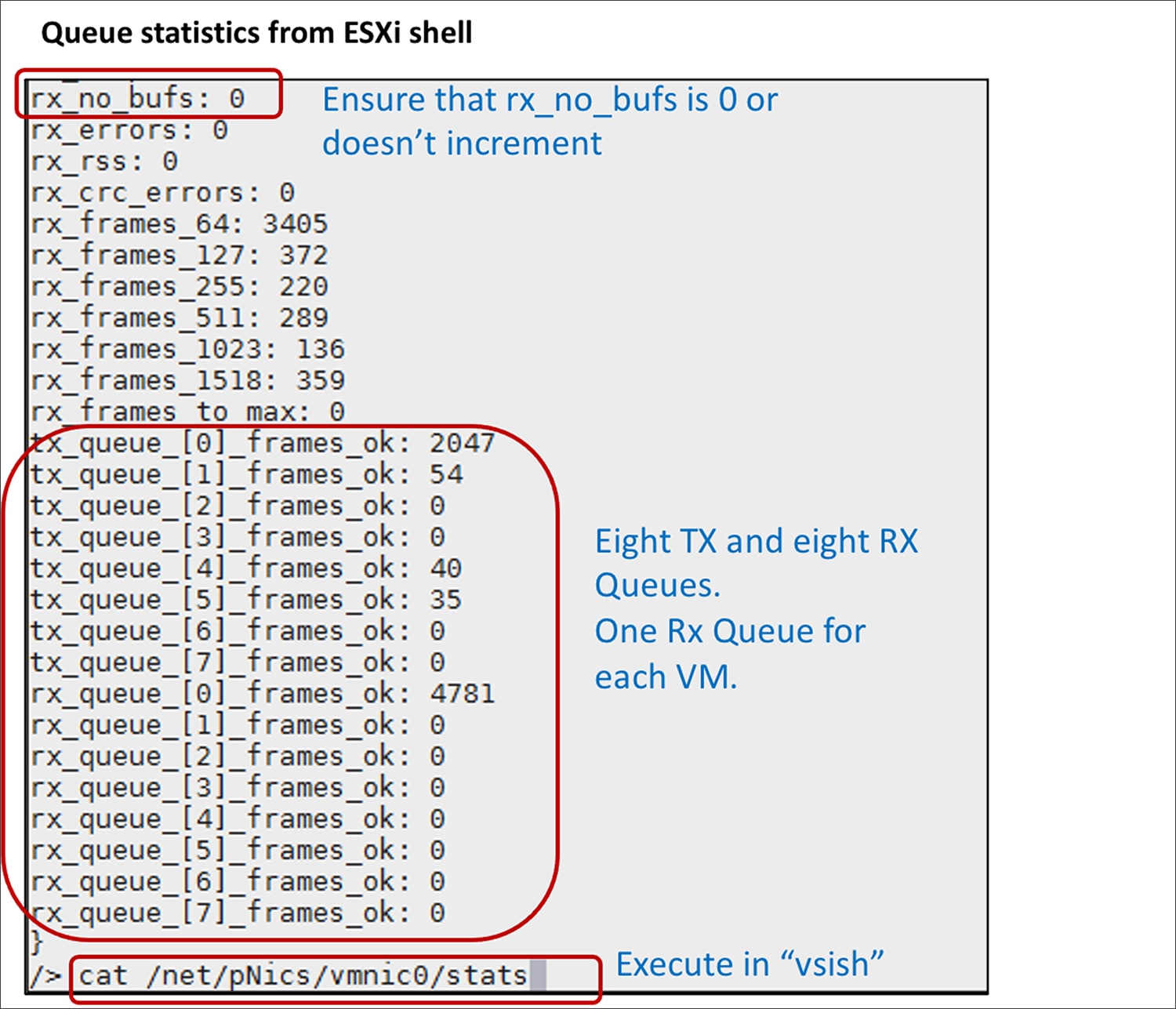Queues allocated per vNIC on the ESXi host based on the VMQ configuration