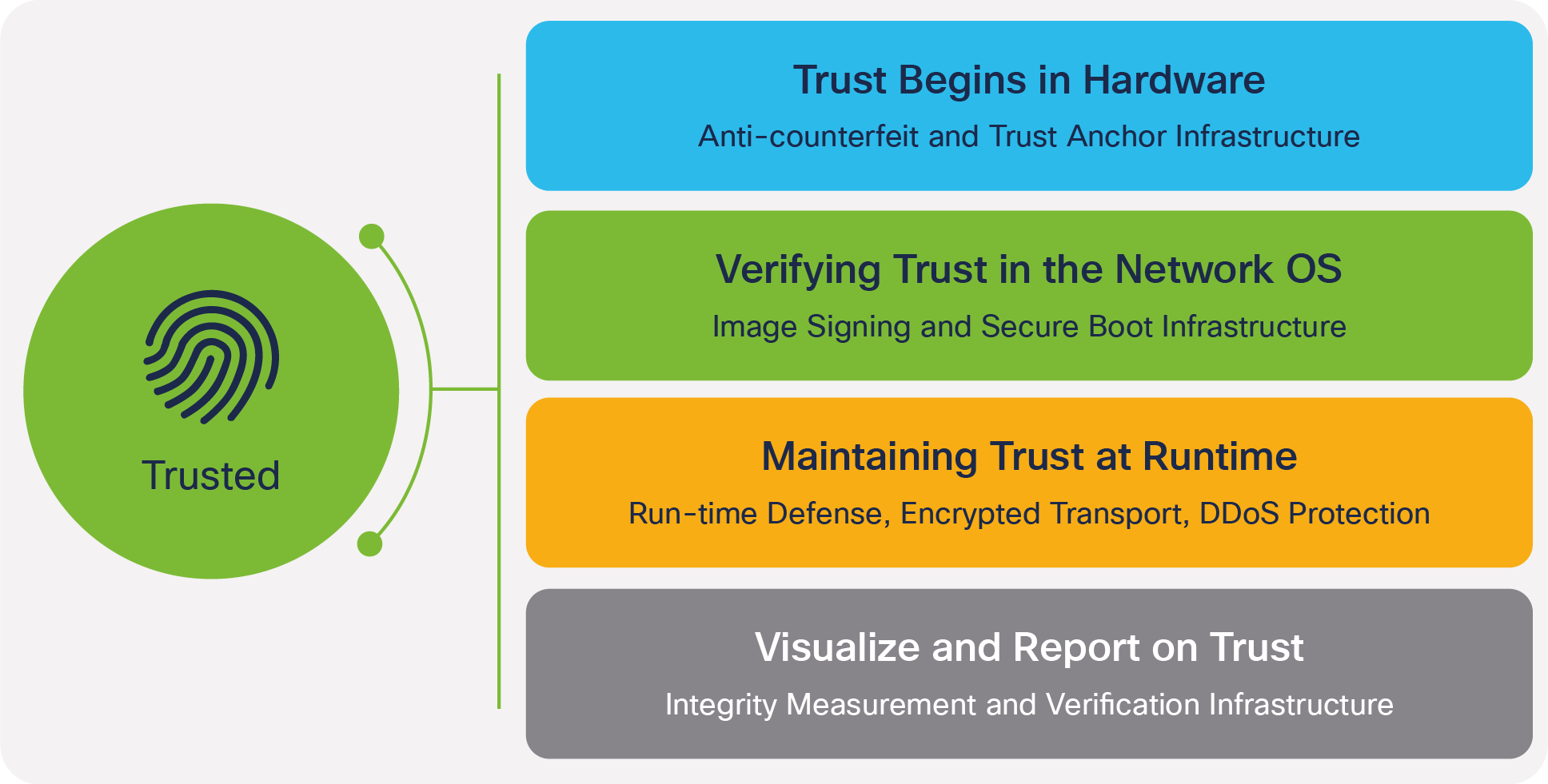 Trustworthy for your critical infrastructure -  Trustworthy for your critical infrastructure