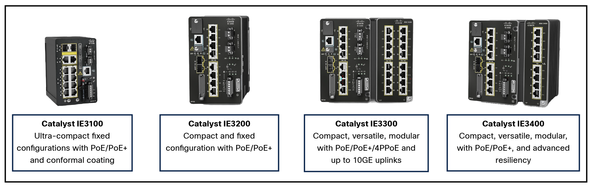 Cisco Catalyst IE3x00 Rugged Series