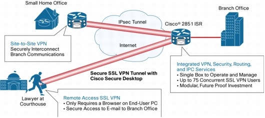Mobile Phones Based Feedback Controlled Devices with Advanced Security