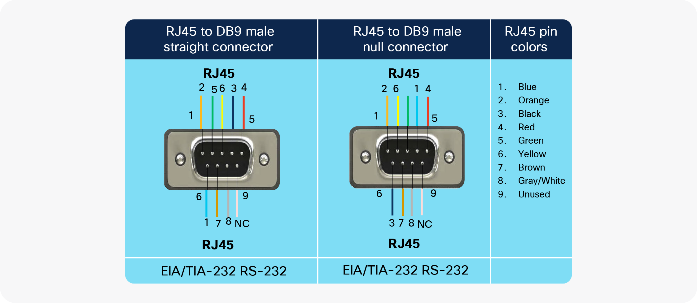 Pinouts for RJ45 to DB9 male adapters