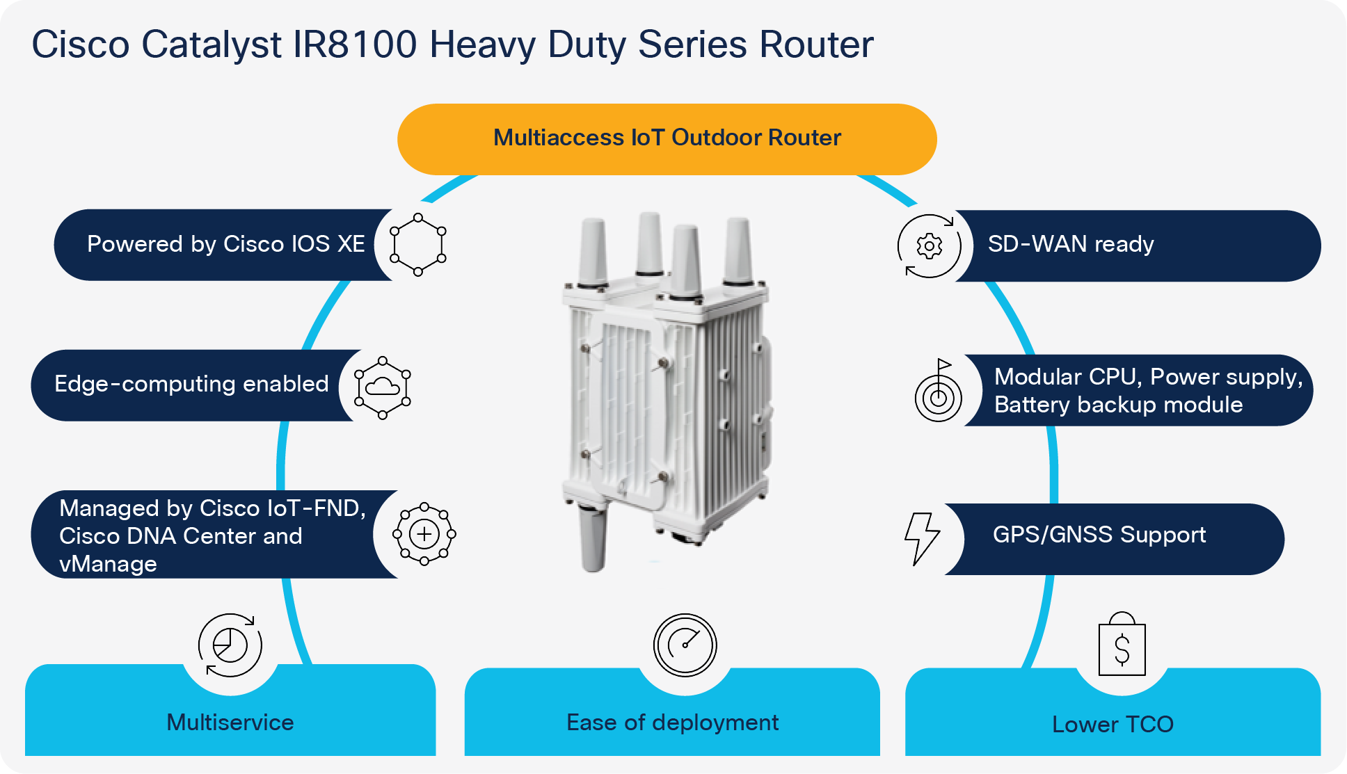 Overview of the Catalyst IR8100 Heavy Duty Series