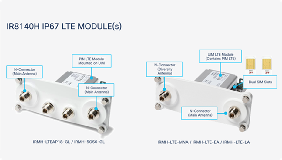 Cellular modules CAT 18, 5G on the left and CAT 4,6 on the right