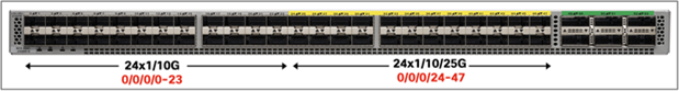 NCS-55A1-24Q6H-S platform