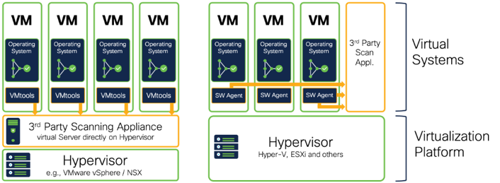 Native Hypervisor Integrations and Secure Endpoint