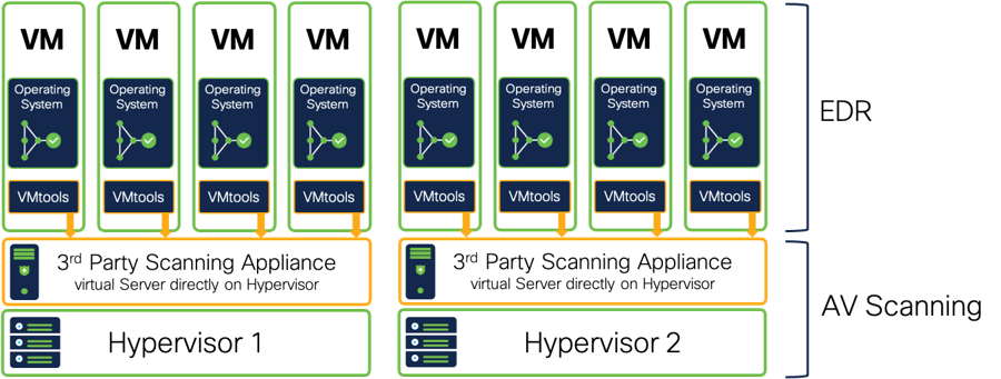 Integration: Scanning per Hypervisor (e.g., VMware)