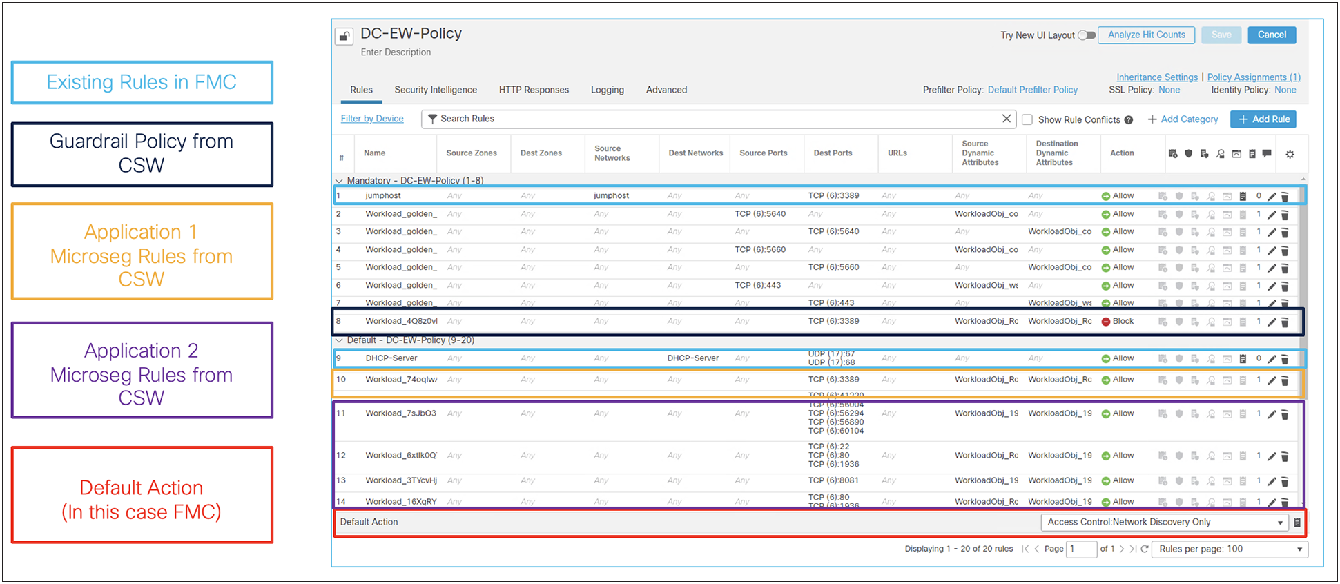 Multiple Secure Workload Application Policies Pushed to FMC