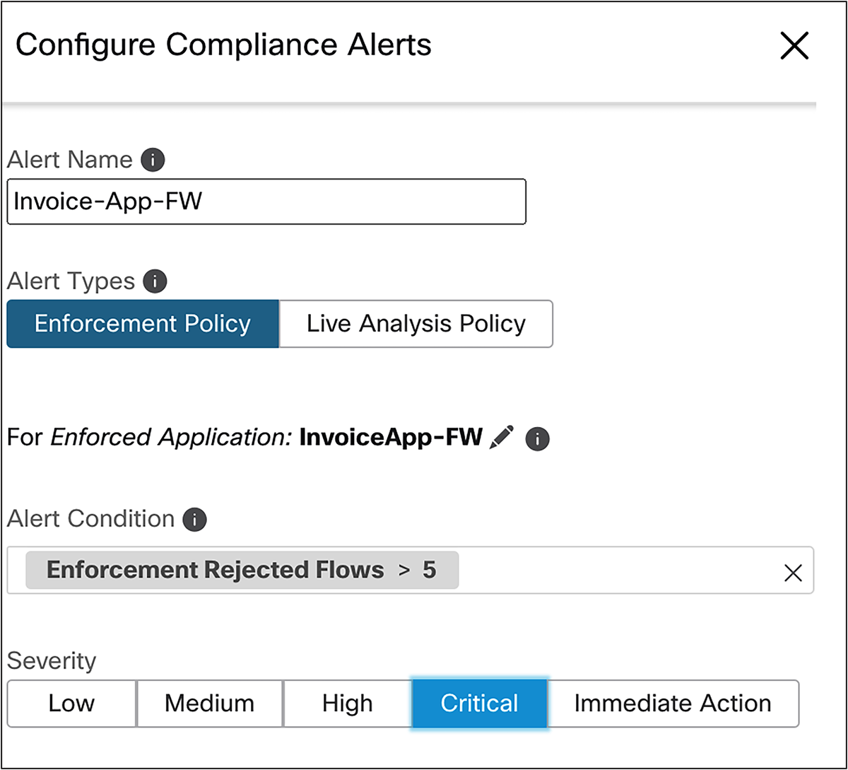 Compliance Alerts for Rejected Flows