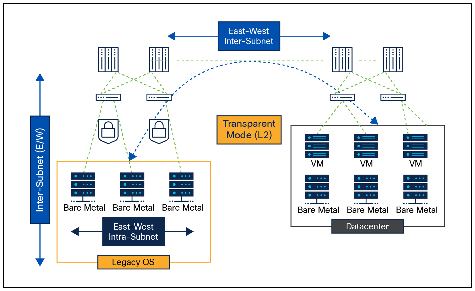 Network Microsegmentation for Agentless Workloads with Layer 2 Firewall