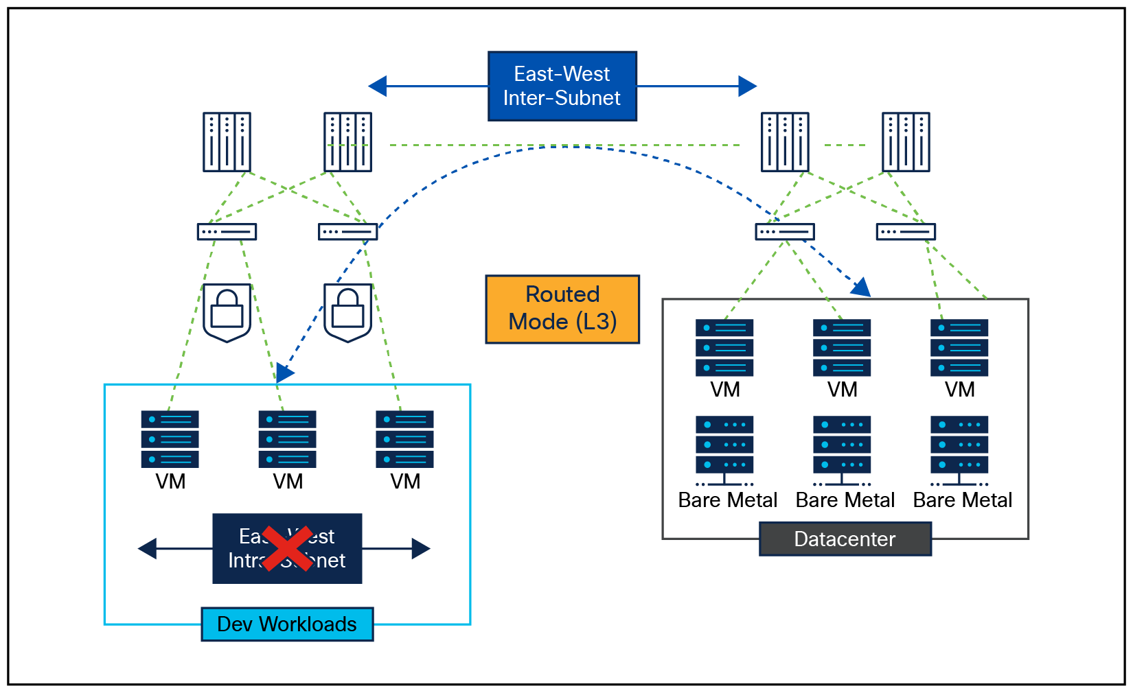 Network Microsegmentation for Agentless Workloads with Layer 3 Firewall