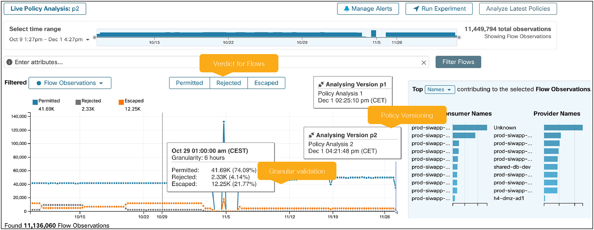 Secure Workload Policy Analysis Toolkit