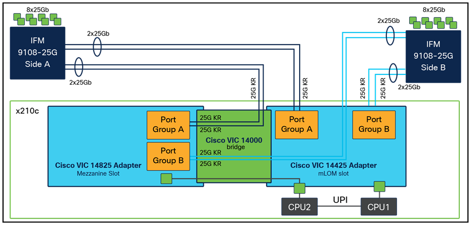 Cisco VIC 14425 and 14825 in Cisco UCS X210c M6