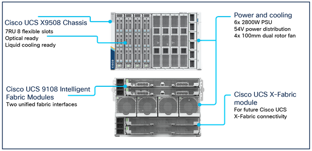 Hybrid and other data center applications