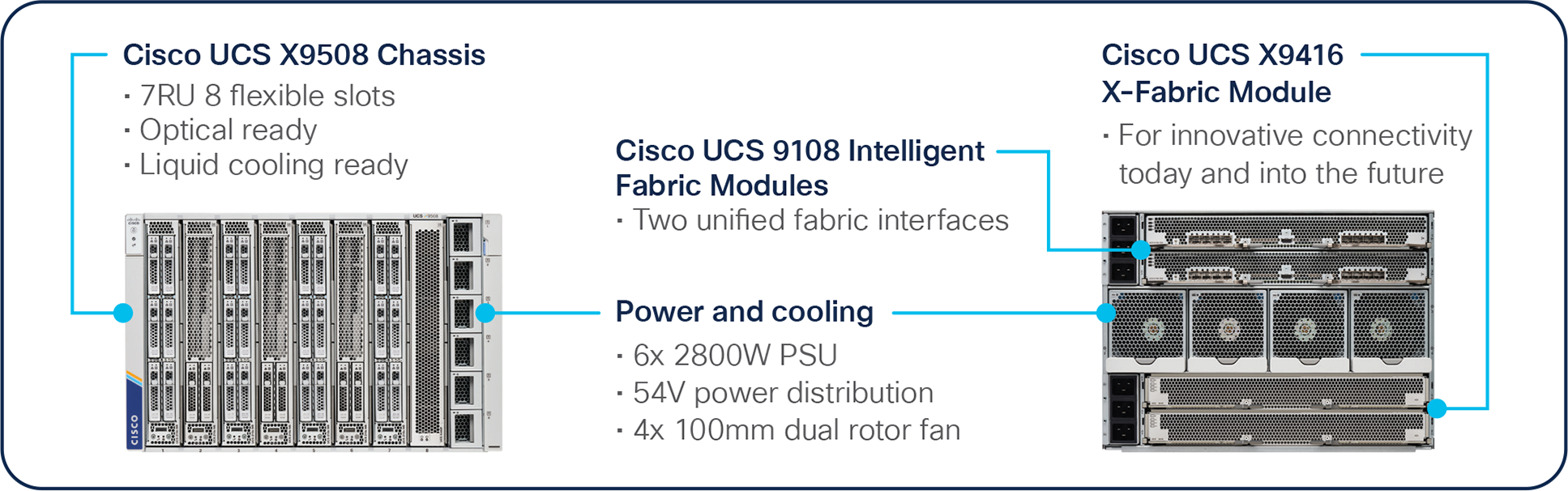 The Cisco UCS X9508 Modular System Chassis supports a wide range of workloads and is expandable with Cisco UCS X-Fabric devices such as today’s Cisco UCS X440p PCIe Node