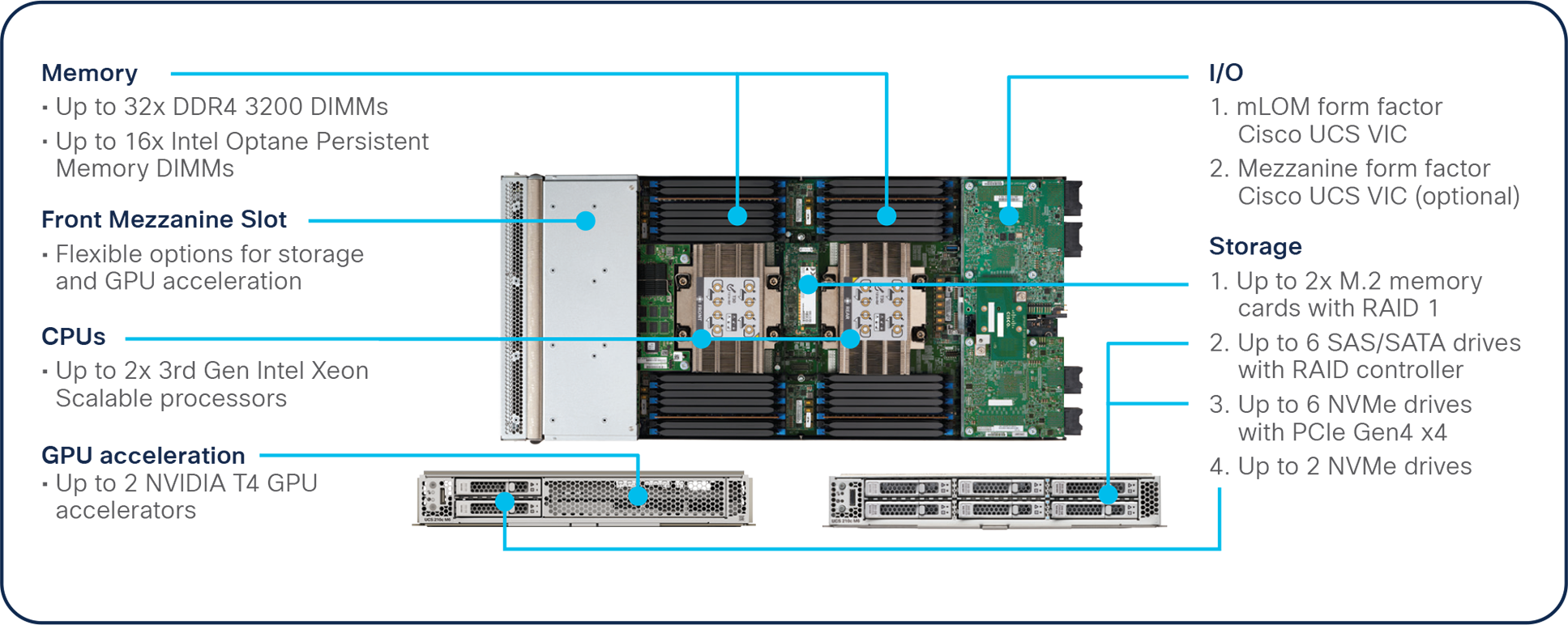 The Cisco UCS X210c M6 Compute Node is the first computing device to integrate in to the Cisco UCS X-Series Modular System