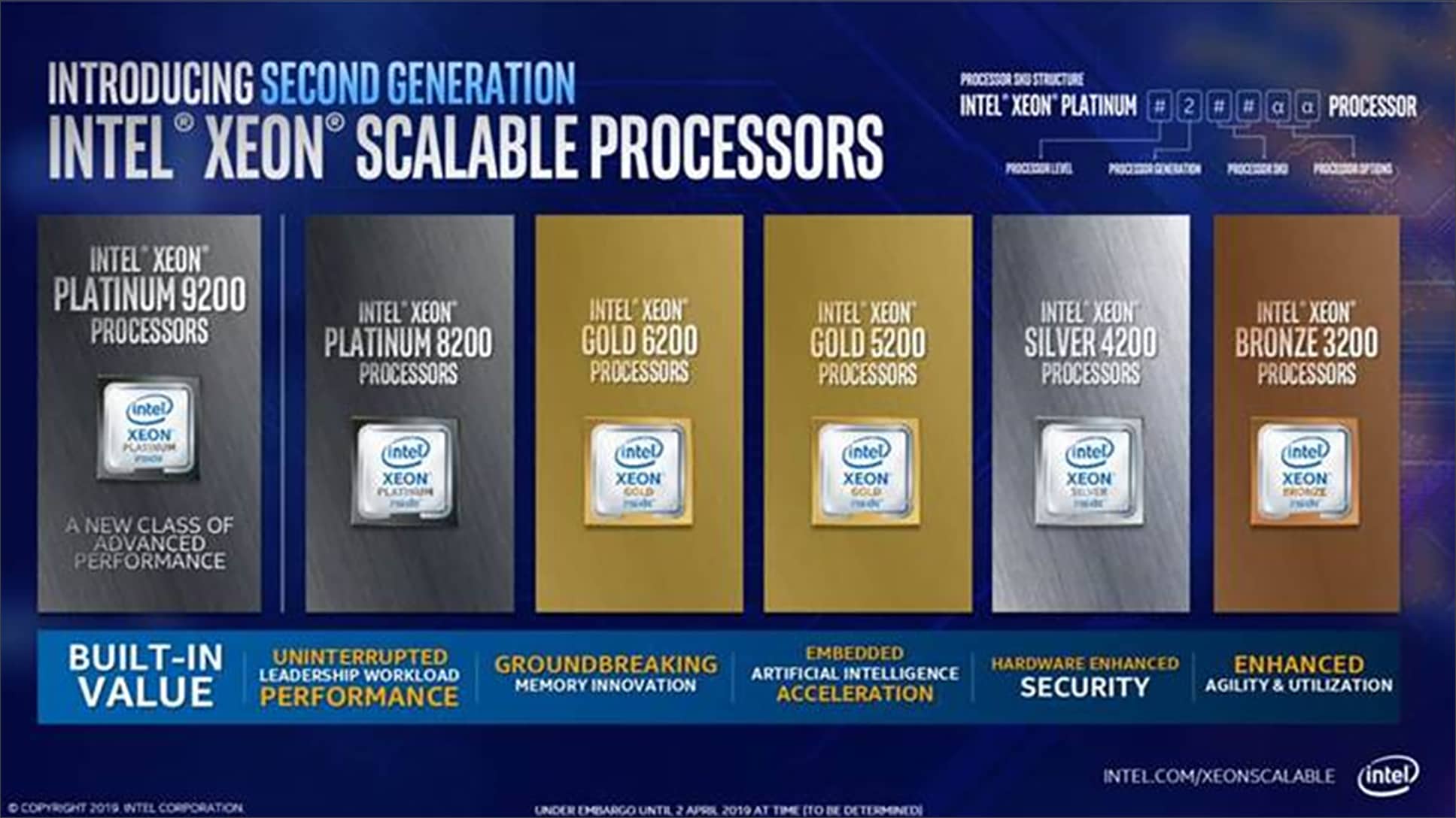 2nd generation Intel Xeon Scalable processors