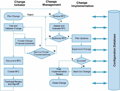 Sample Patch Management Process