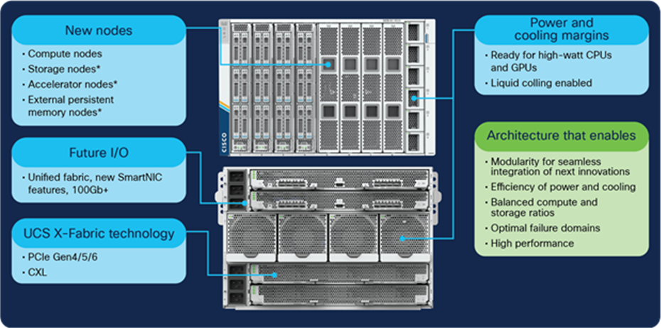 Cisco UCS X-Series Modular System highlights