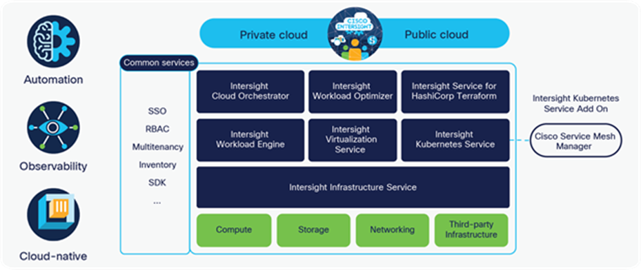 Cisco Intersight software-as-a-service management platform