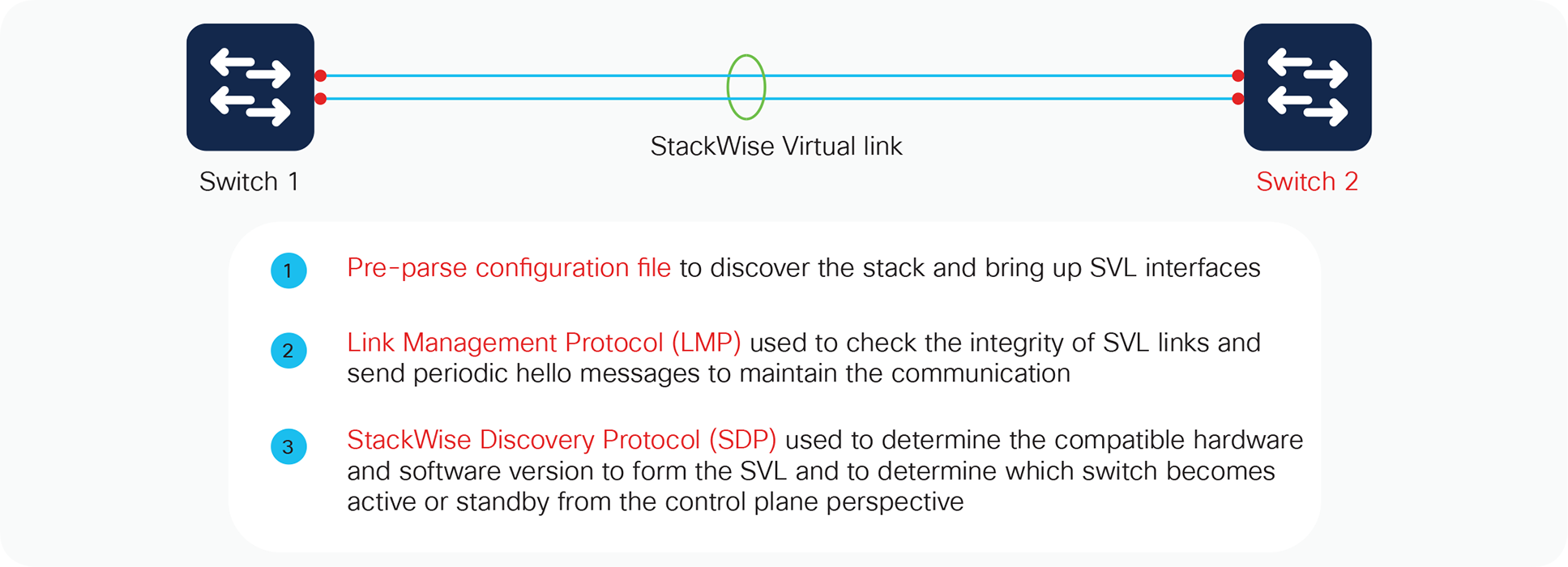 StackWise Virtual link initialization