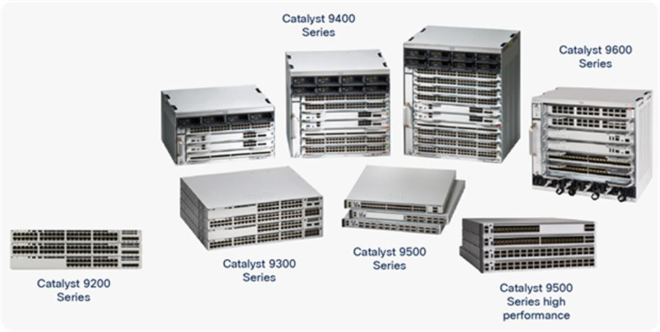 Cisco Catalyst 9000 switching portfolio