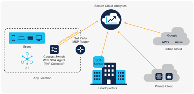 Secure Cloud Analytics Sensor