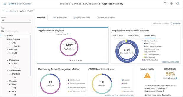 Cisco DNA Center — Software-Defined Application Visibility