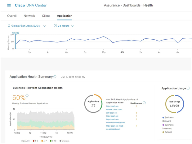 Cisco DNA Center Assurance dashboard