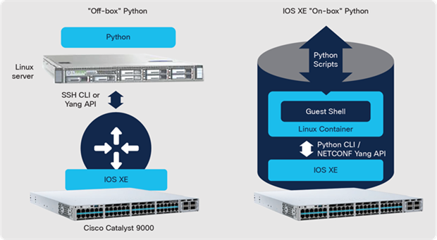 Cisco IOS XE off-box and on-box Python