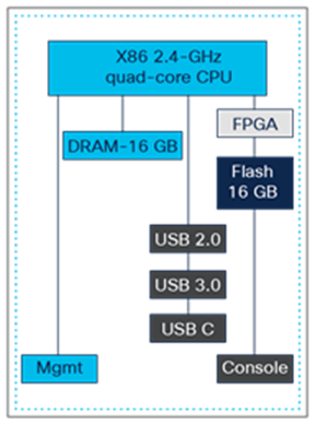 x86 CPU complex on C9300/9300L models and C9300X models_b